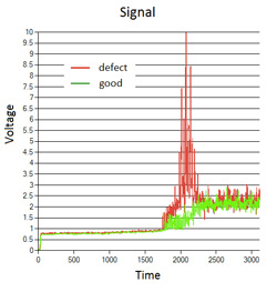 The E-Scan 655 patent pending technology uses a unique mode of MicroCurrent HVLD