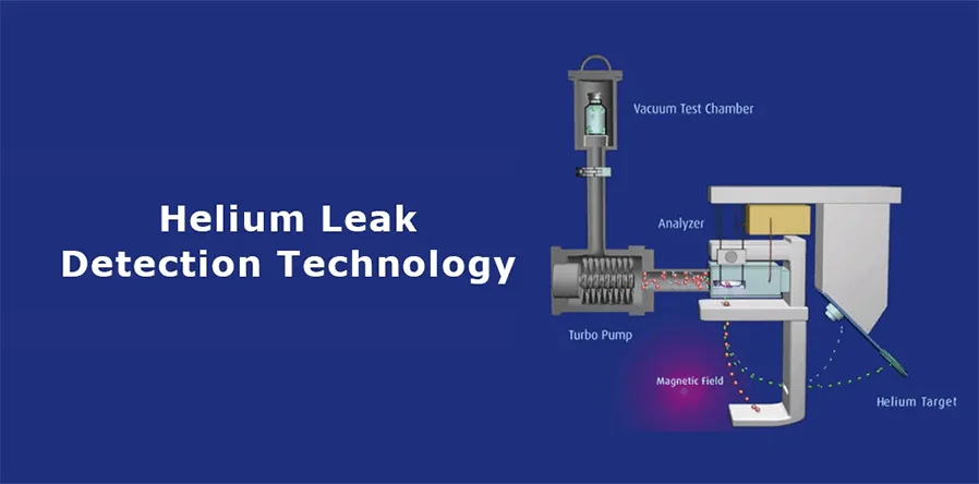 Automated Container Closure Integrity Testing 