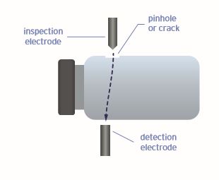 HVLD for vial leak testing 