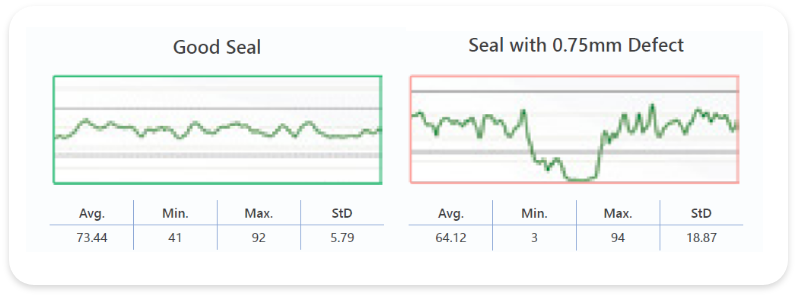 SealSensor PQX