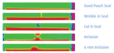 Seal Quality Analysis