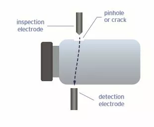 HVLD for vial leak testing