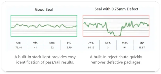 Seal Sensor PQX