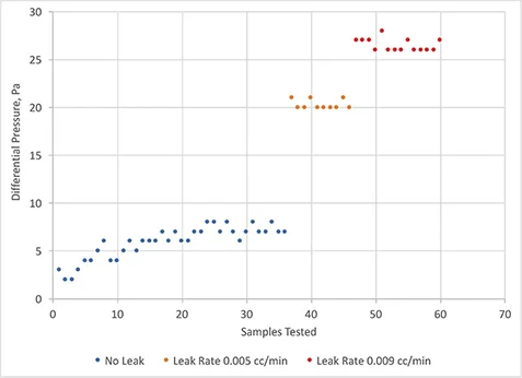 vacuum decay leak testing